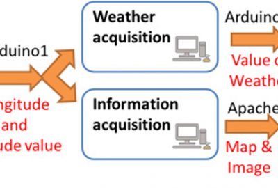 2012 Posters: Kato_world eco-tope