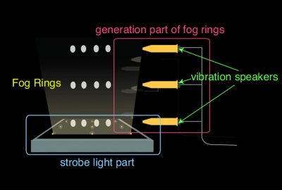 2012 Posters: Konno_living floccus:Floating Volumetric Pixels Using Fog Rings with Stroboscopic Effect