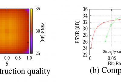 2012 Posters: SAKAMOTO_Effective Global Prediction for Dense Light-Field Compression by Using Synthesized Multi-focus Images