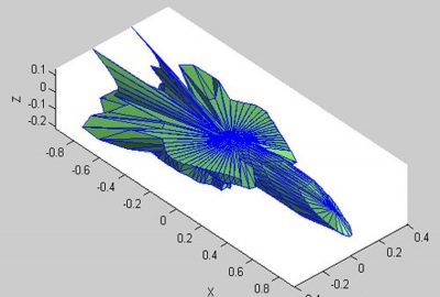 2005 Poster: Mustafa Feature comparison of 3D meshes by inferring 2D feature maps