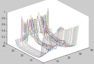 2005 Poster: Mustafa Feature comparison of 3D meshes by inferring 2D feature maps