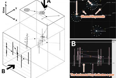 2005 Poster: Nomata Visualization of Personal Stories