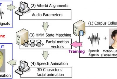 2005 Poster: Yotsukura Speech to Talking Heads System Based on Hidden Markov Models