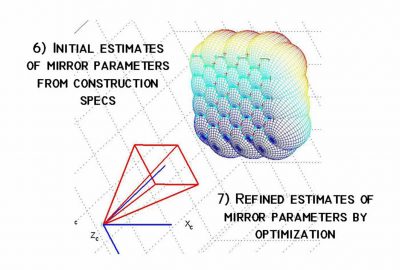 2005 Poster: Wachs Calibrating a Catadioptric Light Field Array
