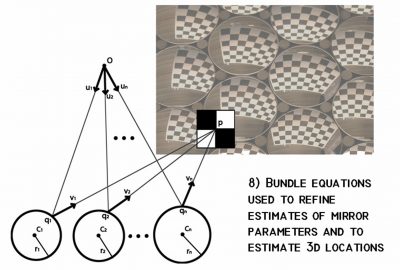 2005 Poster: Wachs Calibrating a Catadioptric Light Field Array