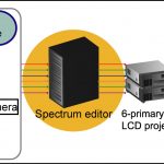 Spectral-based image-editing system
