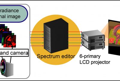 2005 Poster: Fukuda Spectral based image editing system