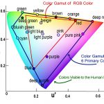 Color palette with enhanced psychological effect uncovered by multiprimary color display