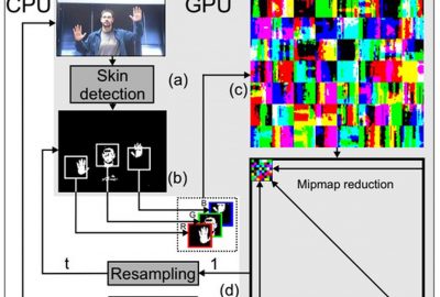 2005 Poster: Montemayor Particle Filter on GPUs for Multiple Object Tracking in HCI Applications