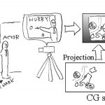A new real-time video synthesis method for virtual studio environments using GPU and projected screens