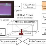 Development of robotic TV game player using haptic interface and GPU image recognition