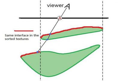 2010 Poster: Ma Multi interfaces based Refractive Rendering