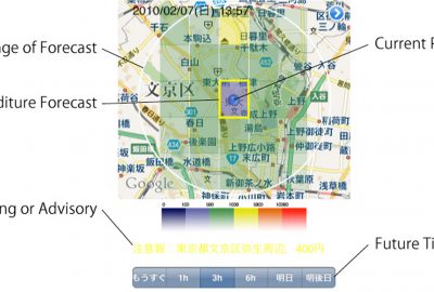 2010 Poster: Takeuchi Forecast and Visualization of Future Expenditure with Logging and Analyzing Receipts