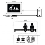 Magic Bench: A Multi-user & Multi-sensory AR/MR Platform