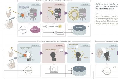 2020 Immersive Pavilion: Nakagawa_Encounters 2.0: A Multiparticipant Audiovisual Art Experience with XR