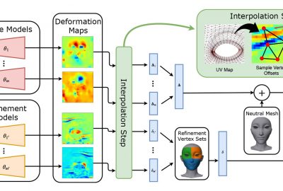2020 Poster: Bailey_Fast and deep facial deformations