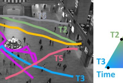 2020 Poster: He_Informative scene decomposition for crowd analysis, comparison and simulation guidance