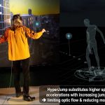 HyperJumping in Virtual Vancouver: Combating Motion Sickness by Merging Teleporting and Continuous VR Locomotion in an Embodied Hands-Free VR Flying Paradigm