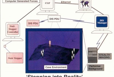 1994 Immersive Pavilion: Baur_Stepping Into Reality