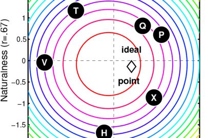 2003 Talks: Drago_Perceptual Evaluation of Tone Mapping Operators