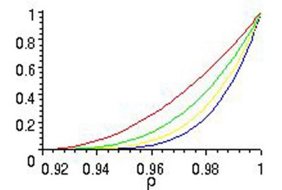 2003 Talks: Hast_Fast Specular Highlights by modifying the Phong-Blinn Model