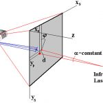 Direct interaction based on a two-point laser pointer technique