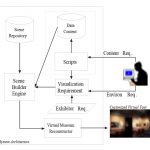 ViRdB: integrating virtual reality and multimedia databases for customized visualization of cultural heritage