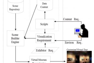 2003 Talks: Mazzoleni_ViRdB: Integrating Virtual Reality and Multimedia Databases for Customized Visualization of Cultural Heritage