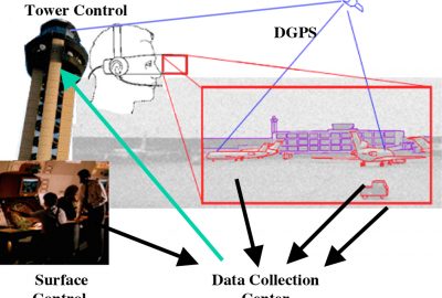 2003 Talks: Reisman_Augmented Reality for Air Traffic Control Towers
