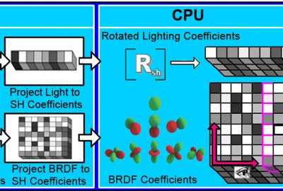 2006 Poster: Lindsay Real time Wavelength Dependent Rendering Pipeline