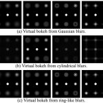 Virtual bokeh generation from a single system of lenses