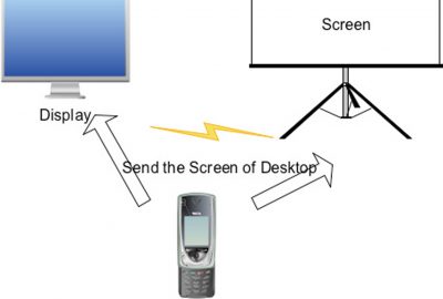 2006 Poster: Wu A User Customizable Xwindow like GUI System for Mobile Phones