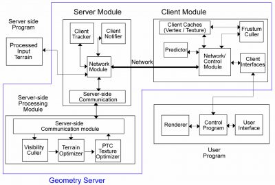 2006 Talks: Deb_Streaming Terrain Rendering