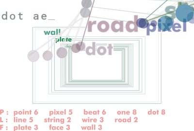 2006 Talks: Fujioka_Code – An Interactive Musical Performance Software Using Keywords