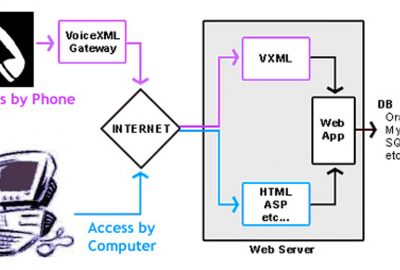 2006 Talks: Gabriel_Voice Mosaic