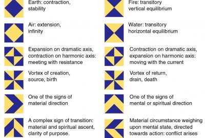 2006 Talks: Hertz_Digital Intermedia Composition