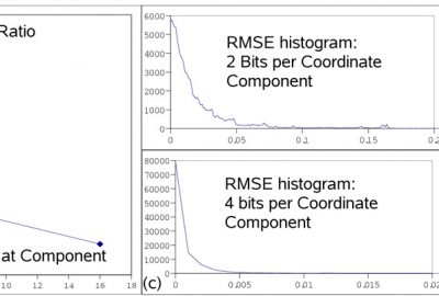 2006 Talks: Hubo_The Quantized kd-Tree: Compression of Huge Point Sampled Models