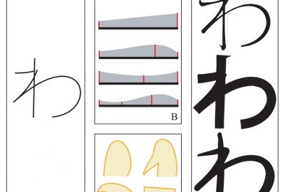 2006 Talks: Jakubiak_An Improved Representation for Stroke-based Fonts