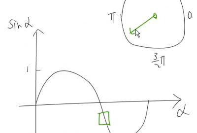 2006 Talks: Li_Informal Prototyping of Continuous Graphical Interactions by Demonstration