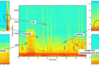2006 Talks: Misra_TAPESTREA: Sound Scene Modeling By Example