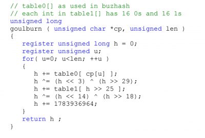 2006 Talks: Patel_Random Numbers for Computer Graphics