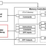 A performance-oriented data parallel virtual machine for GPUs