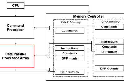 2006 Talks: Peercy_A Performance-Oriented Data Parallel Virtual Machine for GPUs