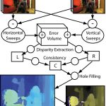 Real-time stereo vision using semi-global matching on programmable graphics hardware