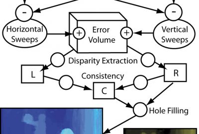 2006 Talks: Rosenberg_Real-Time Stereo Vision using Semi-Global Matching on Programmable Graphics Hardware