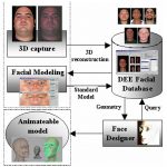Virtual human interface: towards building an intelligent animated agent