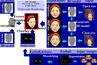 2002 Talks: Takemura_Diminishing Head-Mounted Display for Shared Augmented Reality