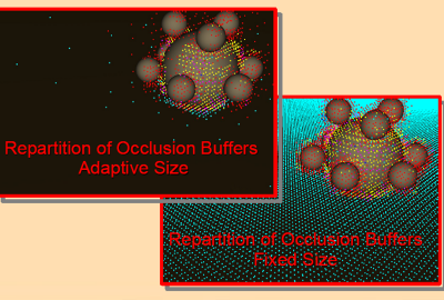 Ambient occlusion measures the attenuation of light due to blocker objects. It evaluates the amount of light received by a point centered in a uniform lighting hemisphere. Widely used by the production rendering community [1,3], ambient occlusion is able to approximate realistic global effects without requiring global illumination, more complex and slower. The ambient occlusion value is computed by an approximate version of the integral proposed by [6]. There is two ways to resolve it, off-line and real-time approaches. Off line approach uses Monte Carlo integration. Ray tracing is used to sample the coverage of the hemisphere above each point. This method is accurate but slow.