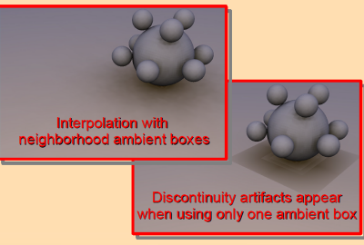 2007 Poster Cadet Fast Approximate Ambient Occlusion 01