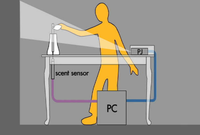2007 Poster Kakehi hanahana An Interactive Image System Using Odor Sensors 02